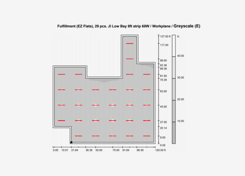 Analysis Design Example