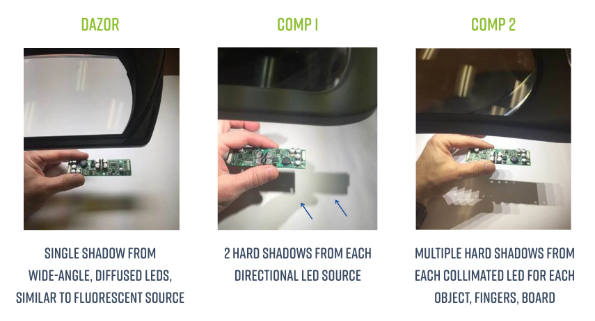 Avoiding Multi-Shadows