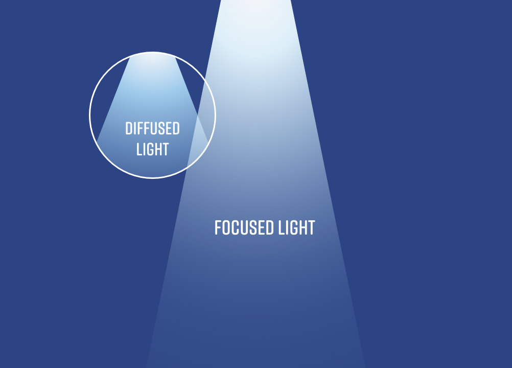 Diffused Light
