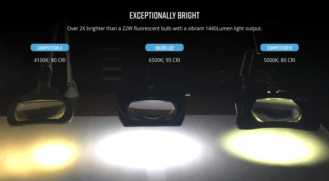 Dazor - Lumilus LED Bench Light On Lighting Specialties